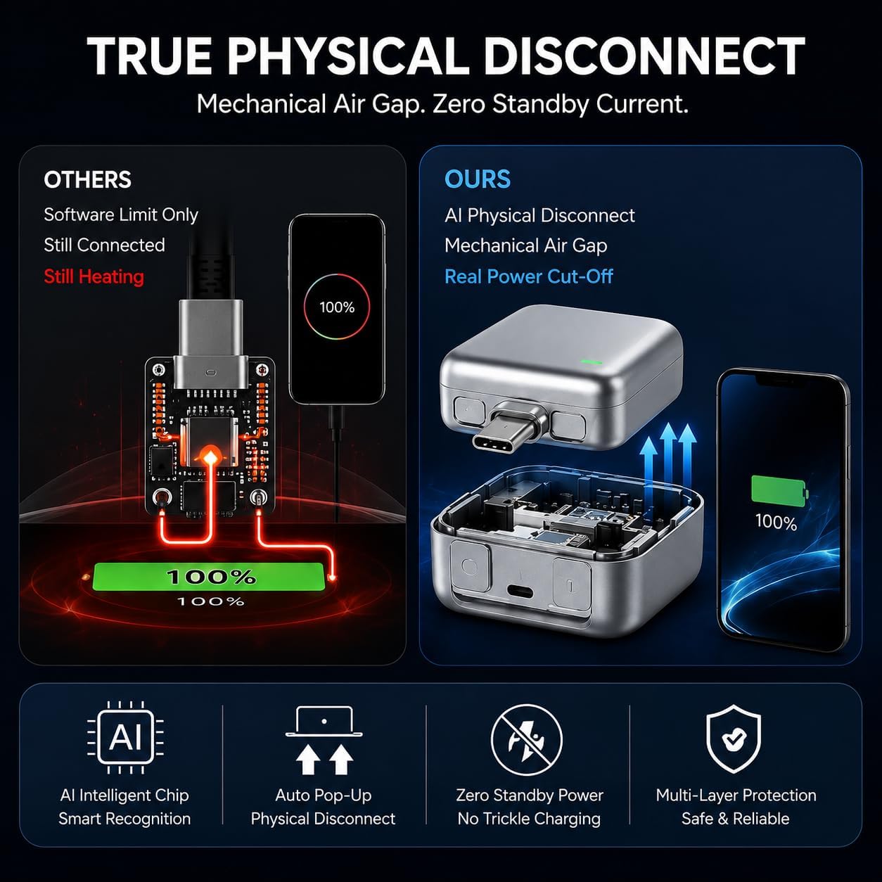 140W Smart Auto Stop Charging Adapter - USB-C Fast Charger with Physical Cut-Off and Automatic Power-Off Timer for Phones, Tablets, and All USB Devices, Preventing Overcharging and Extending Battery Life