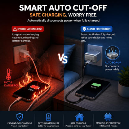 140W Smart Auto Stop Charging Adapter - USB-C Fast Charger with Physical Cut-Off and Automatic Power-Off Timer for Phones, Tablets, and All USB Devices, Preventing Overcharging and Extending Battery Life